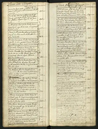 Archives Bordeaux Métropole, GG 844, page 33