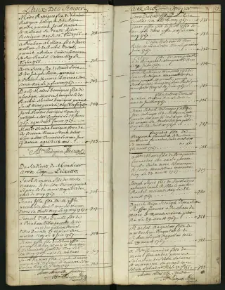 Archives Bordeaux Métropole, GG 844, page 41