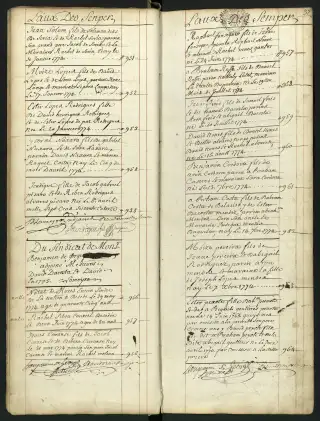 Archives Bordeaux Métropole, GG 844, page 50