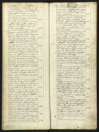 Archives Bordeaux Métropole, GG 844, page 60