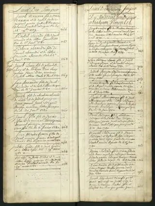 Archives Bordeaux Métropole, GG 844, page 61