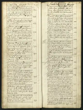Archives Bordeaux Métropole, GG 844, page 62