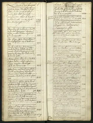 Archives Bordeaux Métropole, GG 844, page 64