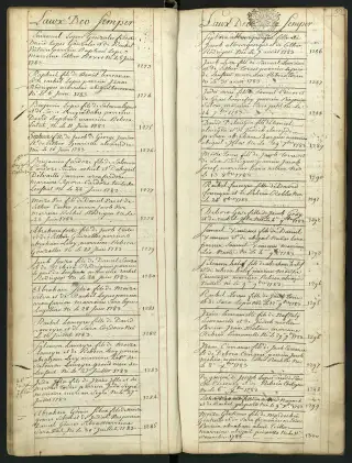 Archives Bordeaux Métropole, GG 844, page 66