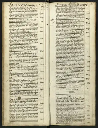 Archives Bordeaux Métropole, GG 844, page 68