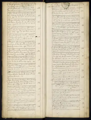 Archives Bordeaux Métropole, GG 845, page 6