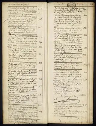 Archives Bordeaux Métropole, GG 845, page 15