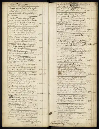 Archives Bordeaux Métropole, GG 845, page 17