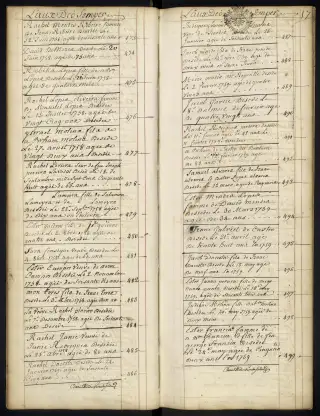 Archives Bordeaux Métropole, GG 845, page 20