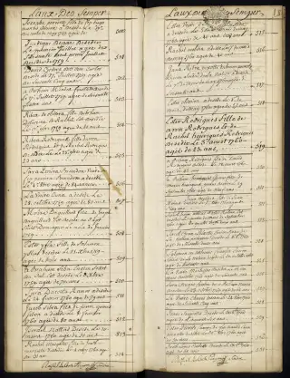 Archives Bordeaux Métropole, GG 845, page 21