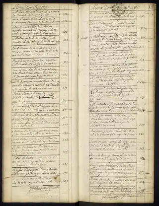 Archives Bordeaux Métropole, GG 845, page 22