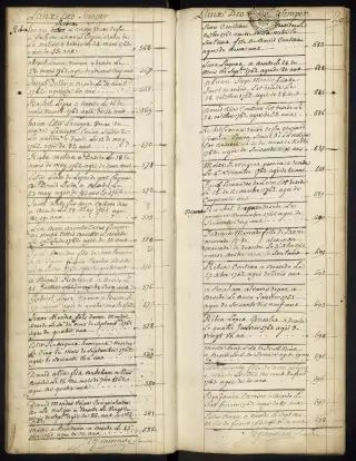 Archives Bordeaux Métropole, GG 845, page 23