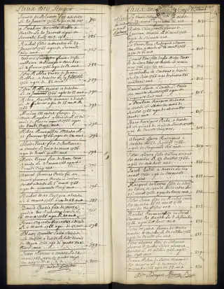 Archives Bordeaux Métropole, GG 845, page 27