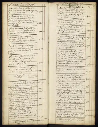 Archives Bordeaux Métropole, GG 845, page 30