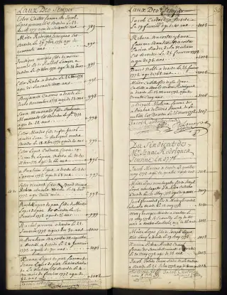 Archives Bordeaux Métropole, GG 845, page 33
