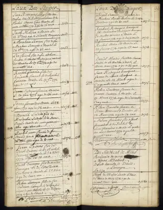 Archives Bordeaux Métropole, GG 845, page 36