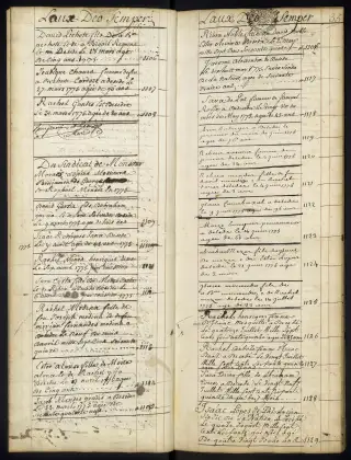 Archives Bordeaux Métropole, GG 845, page 38