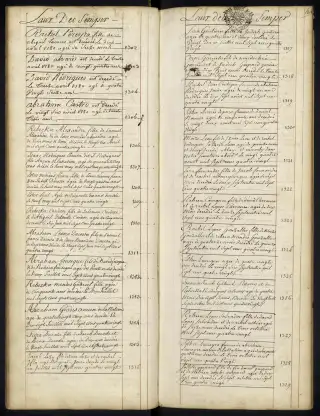 Archives Bordeaux Métropole, GG 845, page 47