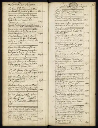 Archives Bordeaux Métropole, GG 845, page 50
