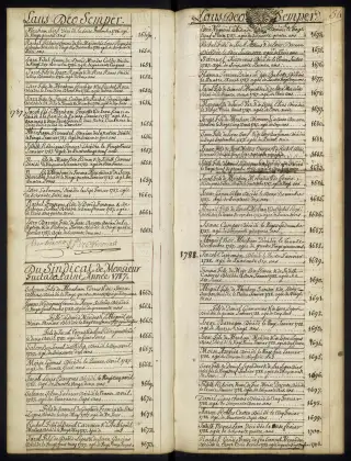 Archives Bordeaux Métropole, GG 845, page 57