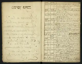 Archives Bordeaux Métropole, GG 846, page 5
