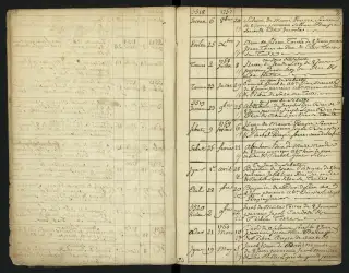 Archives Bordeaux Métropole, GG 846, page 6