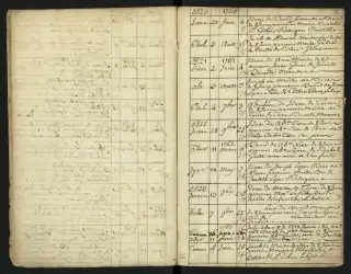 Archives Bordeaux Métropole, GG 846, page 7