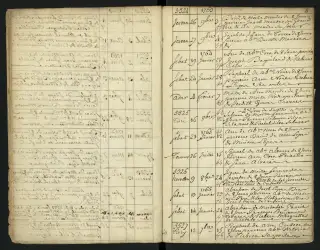 Archives Bordeaux Métropole, GG 846, page 8