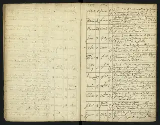 Archives Bordeaux Métropole, GG 846, page 9