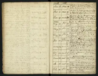 Archives Bordeaux Métropole, GG 846, page 10
