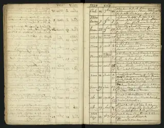 Archives Bordeaux Métropole, GG 846, page 11