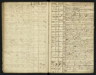 Archives Bordeaux Métropole, GG 846, page 13