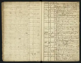 Archives Bordeaux Métropole, GG 846, page 14