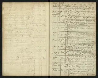 Archives Bordeaux Métropole, GG 846, page 17