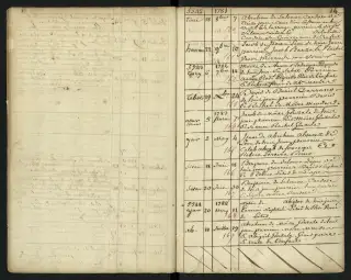 Archives Bordeaux Métropole, GG 846, page 18