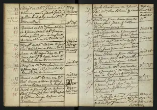Archives Bordeaux Métropole, GG 848, page 25