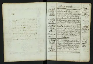 Archives Bordeaux Métropole, GG 849, page 27