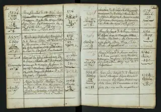 Archives Bordeaux Métropole, GG 849, page 28