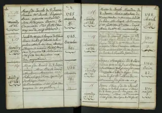 Archives Bordeaux Métropole, GG 849, page 29