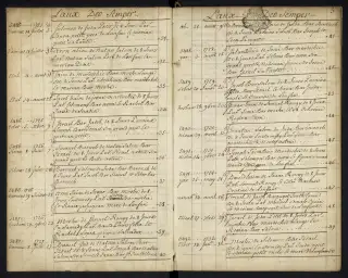 Archives Bordeaux Métropole, GG 852, page 5