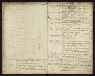 Archives Bordeaux Métropole, GG 852, page 12
