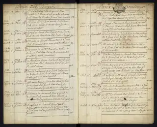 Archives Bordeaux Métropole, GG 852, page 14