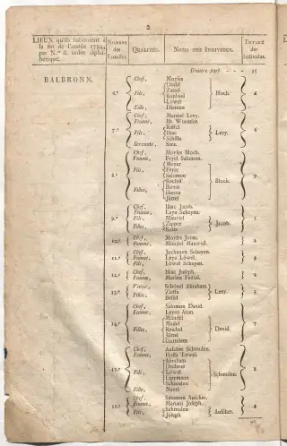 Dénombrement général des Juifs d'Alsace (1784) — f0001, page 14