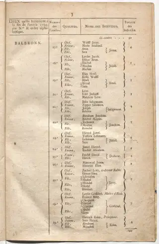 Dénombrement général des Juifs d'Alsace (1784) — f0001, page 15