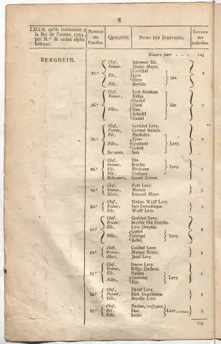 Dénombrement général des Juifs d'Alsace (1784) — f0001, page 20