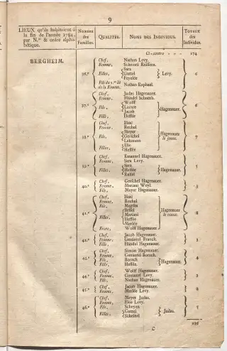 Dénombrement général des Juifs d'Alsace (1784) — f0001, page 21