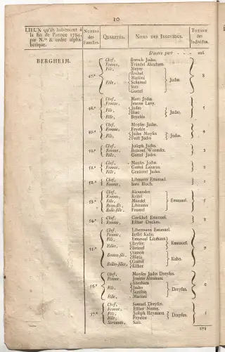 Dénombrement général des Juifs d'Alsace (1784) — f0001, page 22