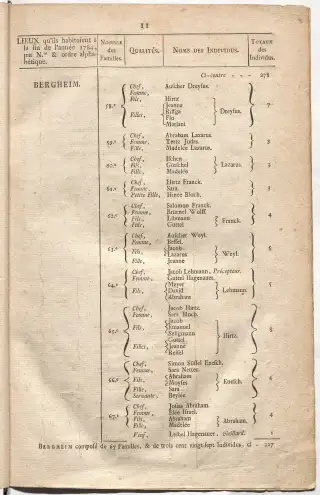 Dénombrement général des Juifs d'Alsace (1784) — f0001, page 23