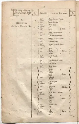 Dénombrement général des Juifs d'Alsace (1784) — f0001, page 24
