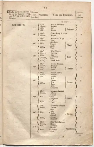 Dénombrement général des Juifs d'Alsace (1784) — f0001, page 25